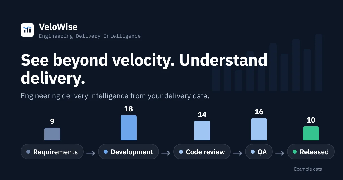 VeloWise Engineering Delivery Intelligence product visual